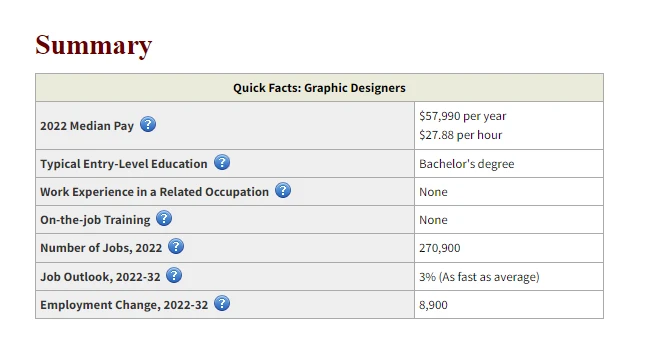 What is graphic Design and all questions related to graphic design